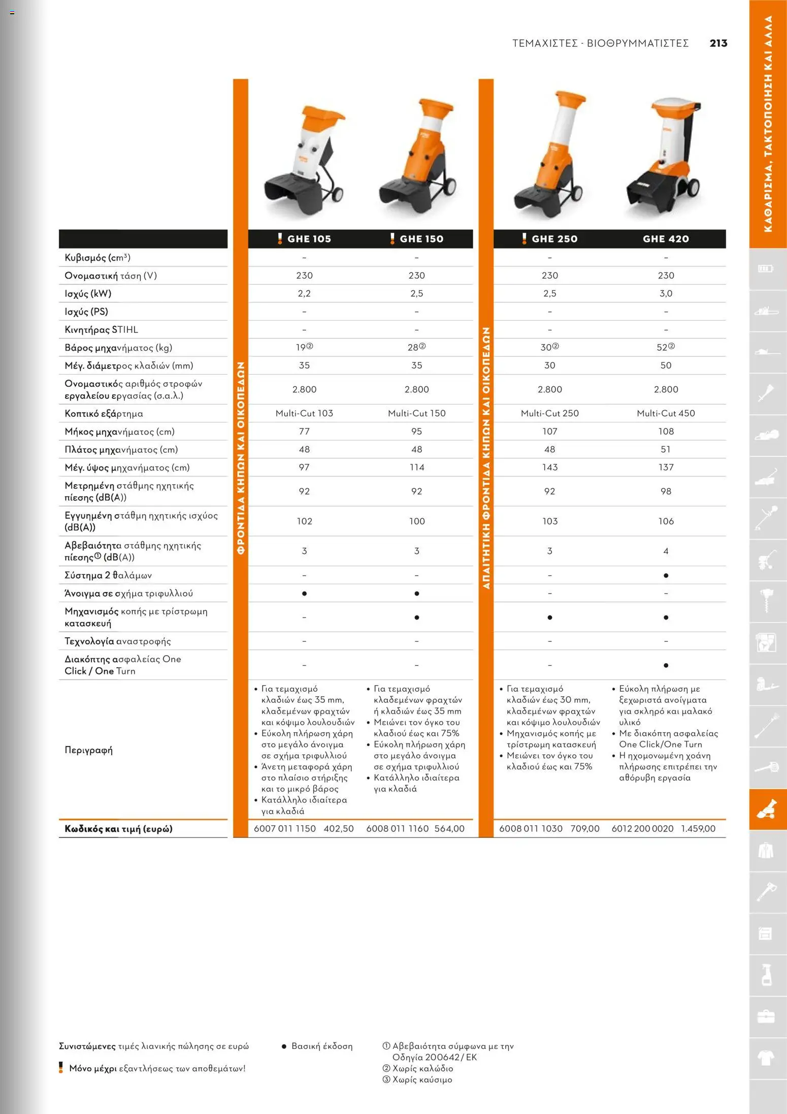 Stihl - Κατάλογος – σε ισχύ από 01.02.2026 | Σελίδα: 214