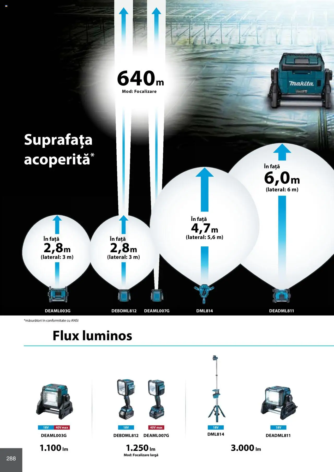 Noul catalog Makita – valabil de la 08.01.2025 | Pagină: 288