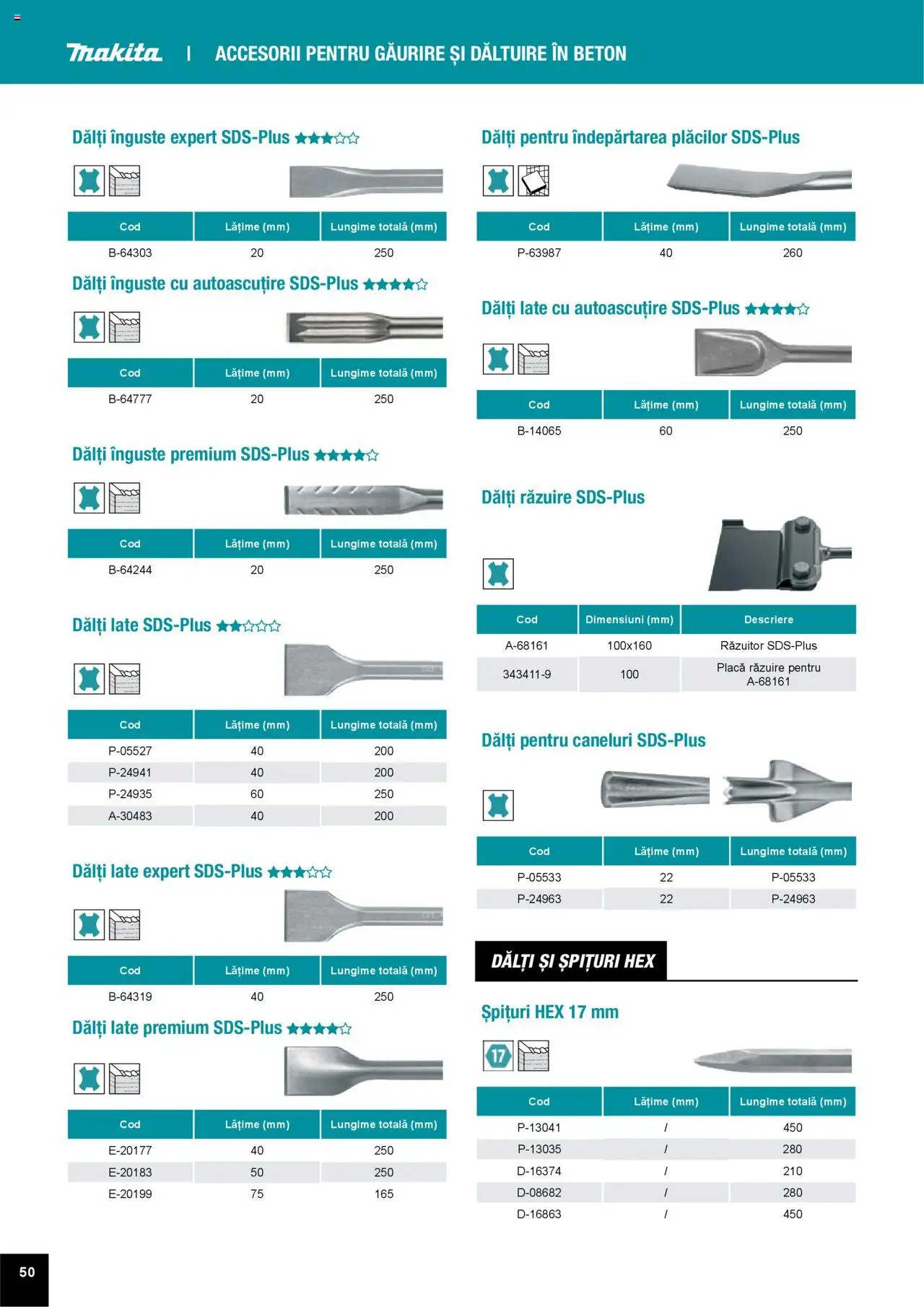 Noul catalog Makita – valabil de la 01.04.2025 | Pagină: 50