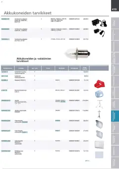 Makita-mainoslehti voimassa 24.03.2026 alkaen | Sivu: 419 | Tuotteet: Jalusta, Monitoimikone, Käsineet