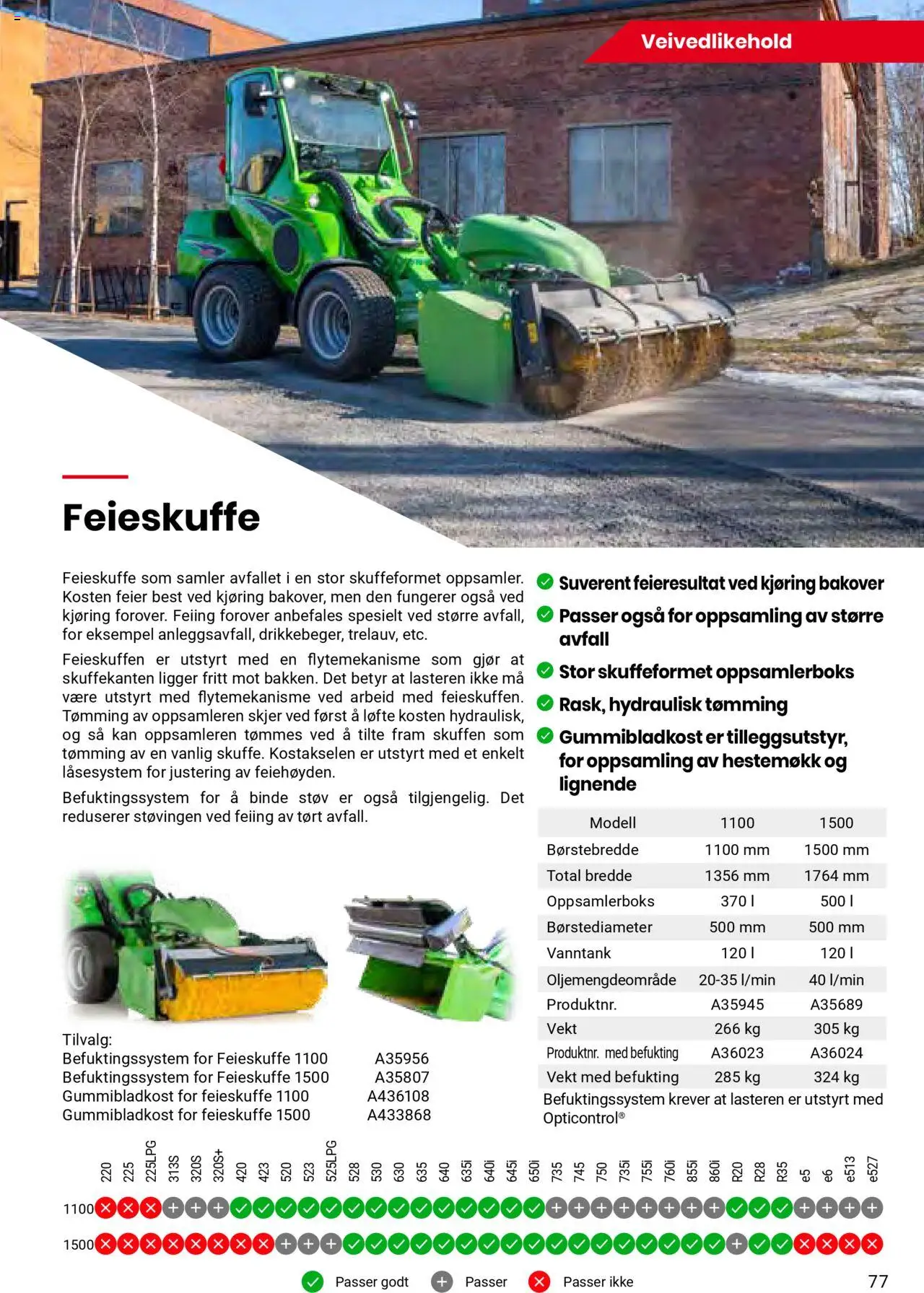  | Side: 77 | Produkter: Vekt