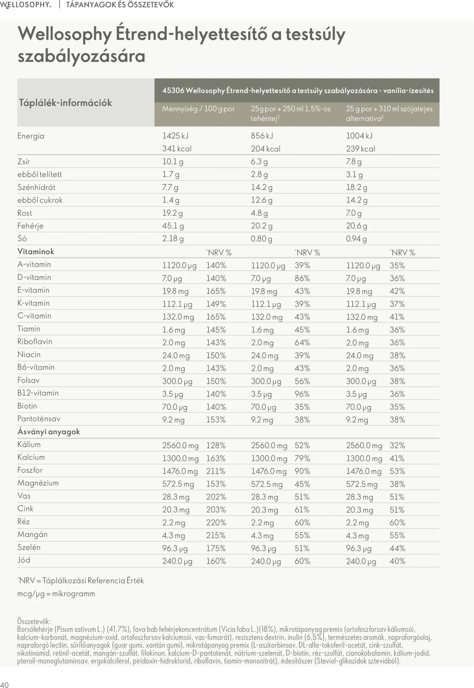 Oriflame akciós ujság - amely érvényes a következő dátumtól: 02.01.2026 | Oldal: 40 | Termékek: Fehérje, Édesítőszer