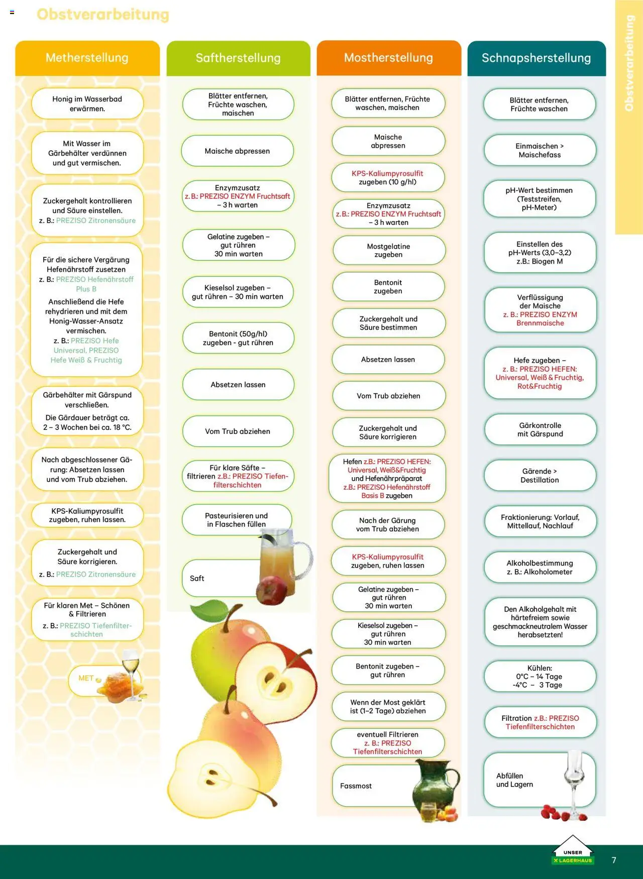 Lagerhaus Katalog Most & Saft gültig ab 25.06.2025 | Seite: 7 | Produkte: Wasser, Saft