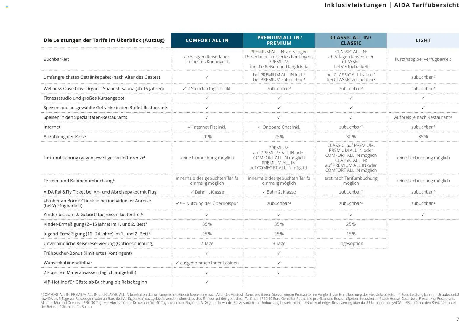 Aida Fernreisen Winter – gültig ab 01.10.2025 | Seite: 7 | Produkte: Mineralwasser