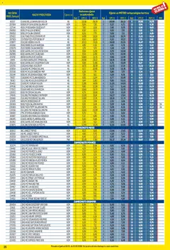 Metro - Profi cijena - Pregled kataloga iz trgovine Metro, vrijedi od 02.01.2026 | Stranica: 35 | Proizvodi: Špinat, Krumpir, Kobasica, Grašak