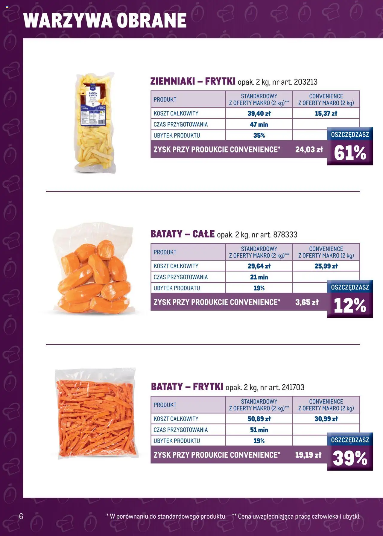 Makro Gazetka - Smart Chef od 12.02.2025 | Strona: 8 | Produkty: Czosnek, Warzywa