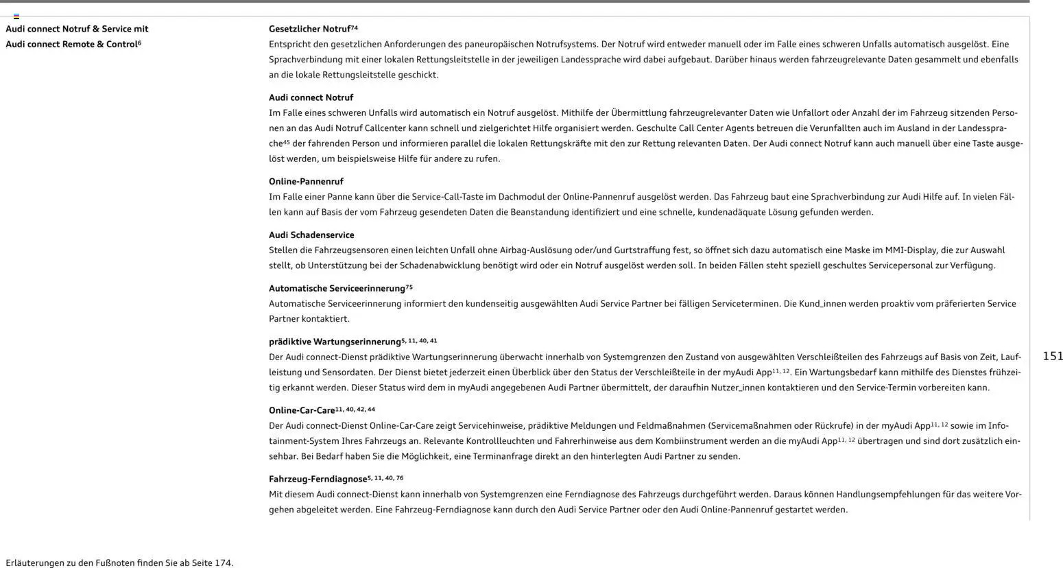 Audi Q5 – gültig ab 28.10.2025 | Seite: 151 | Produkte: Navigation, Smartphone