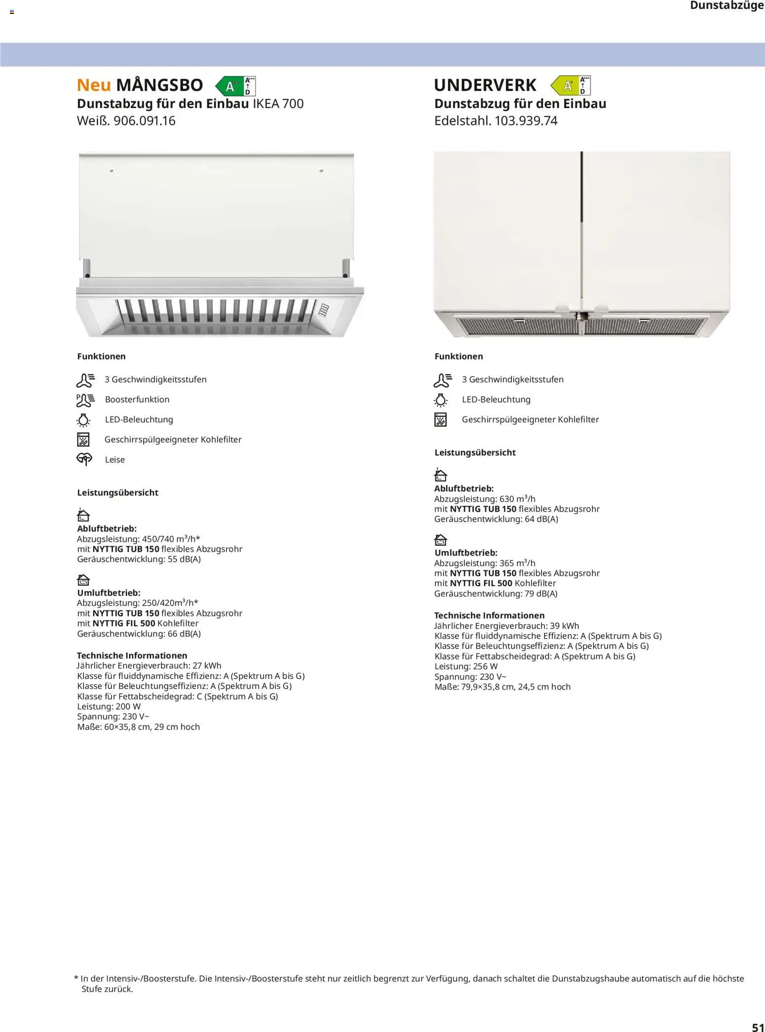 Ikea Elektrogeräte – gültig ab 10.04.2026 | Seite: 51 | Produkte: Dunstabzug