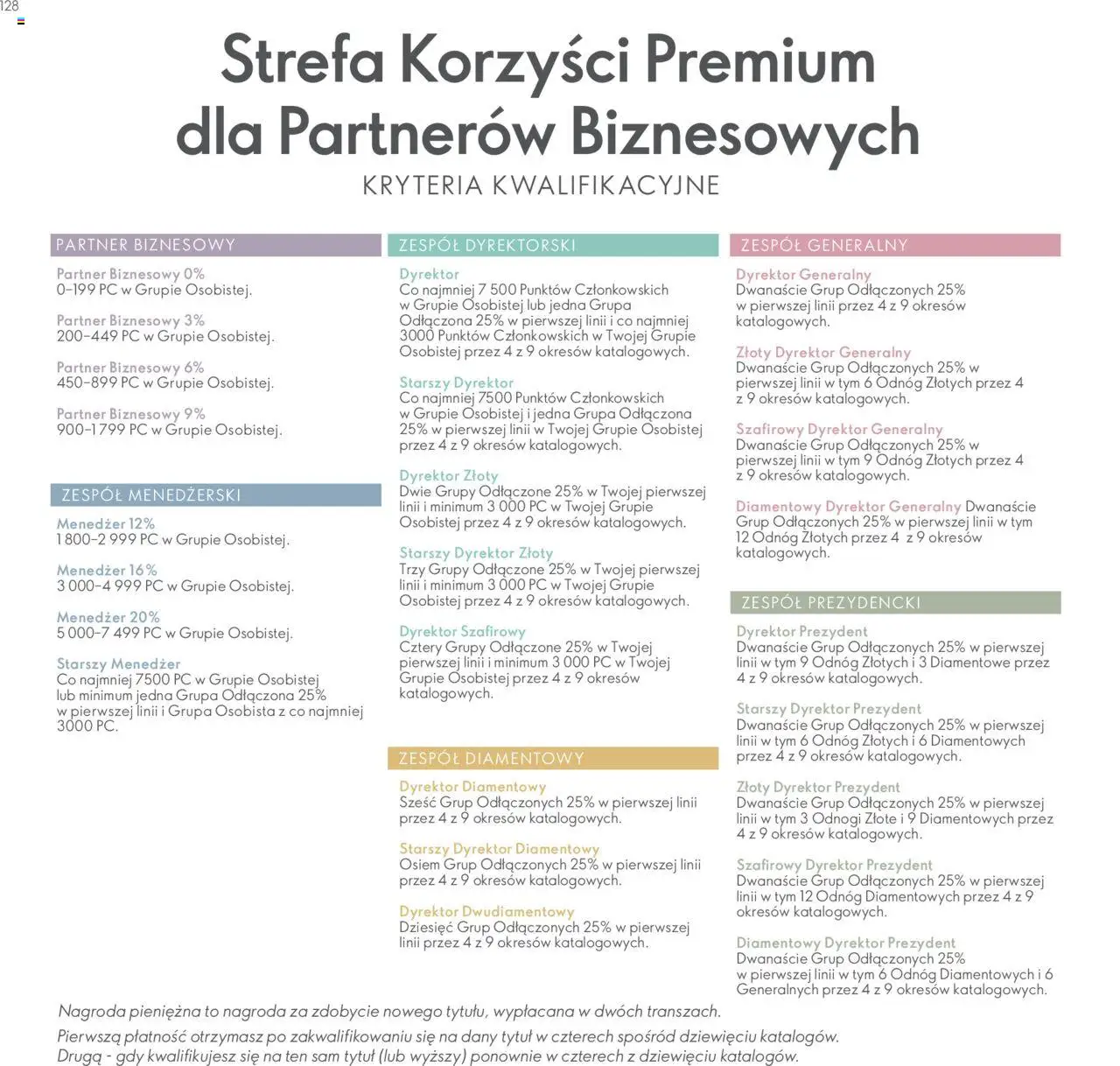 Oriflame Katalog - Strefa Korzyści Premium od 23.01.2024 | Strona: 128 | Produkty: PC