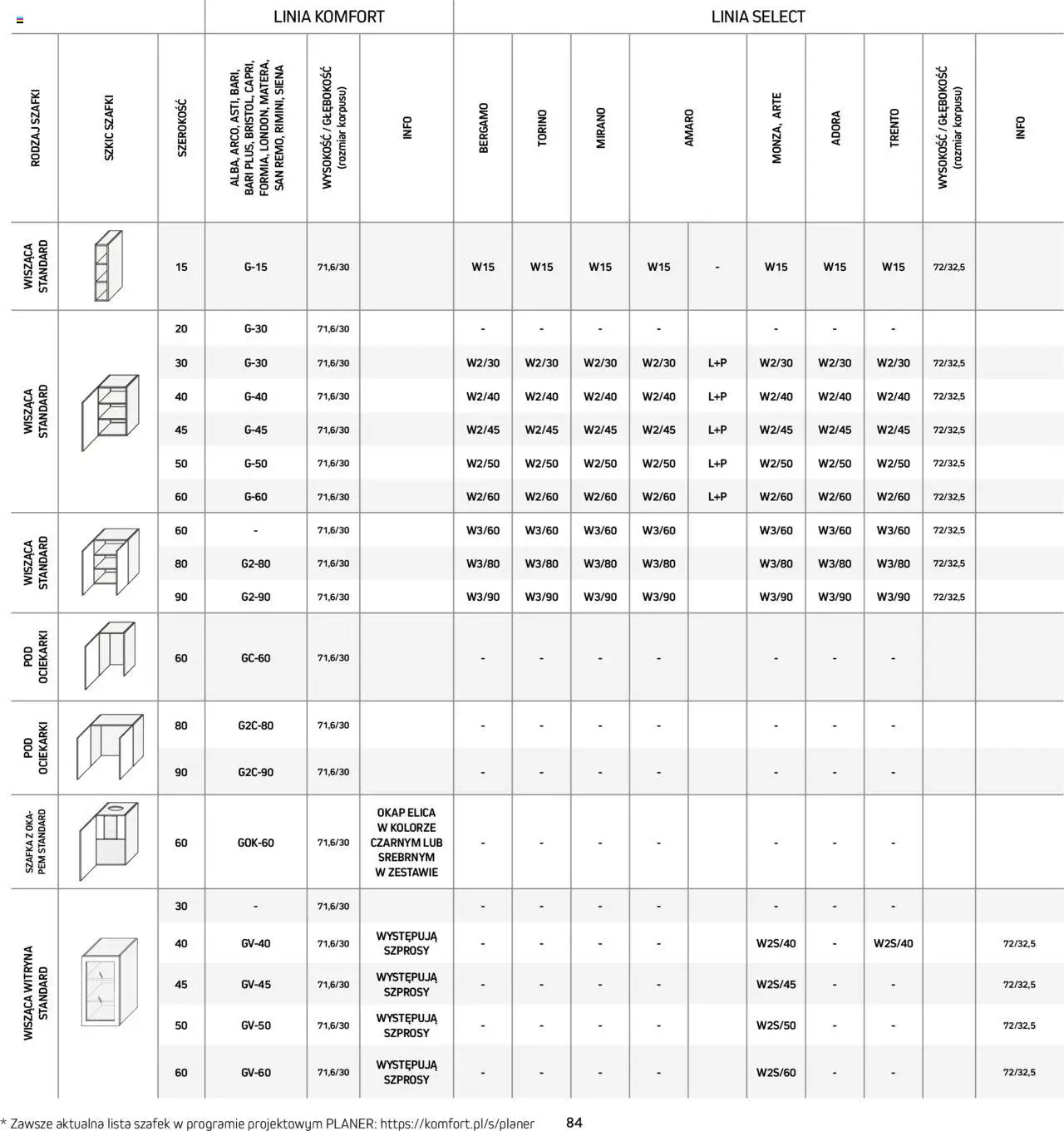 Komfort Gazetka - Katalog kuchnie od 01.09.2024 | Strona: 84