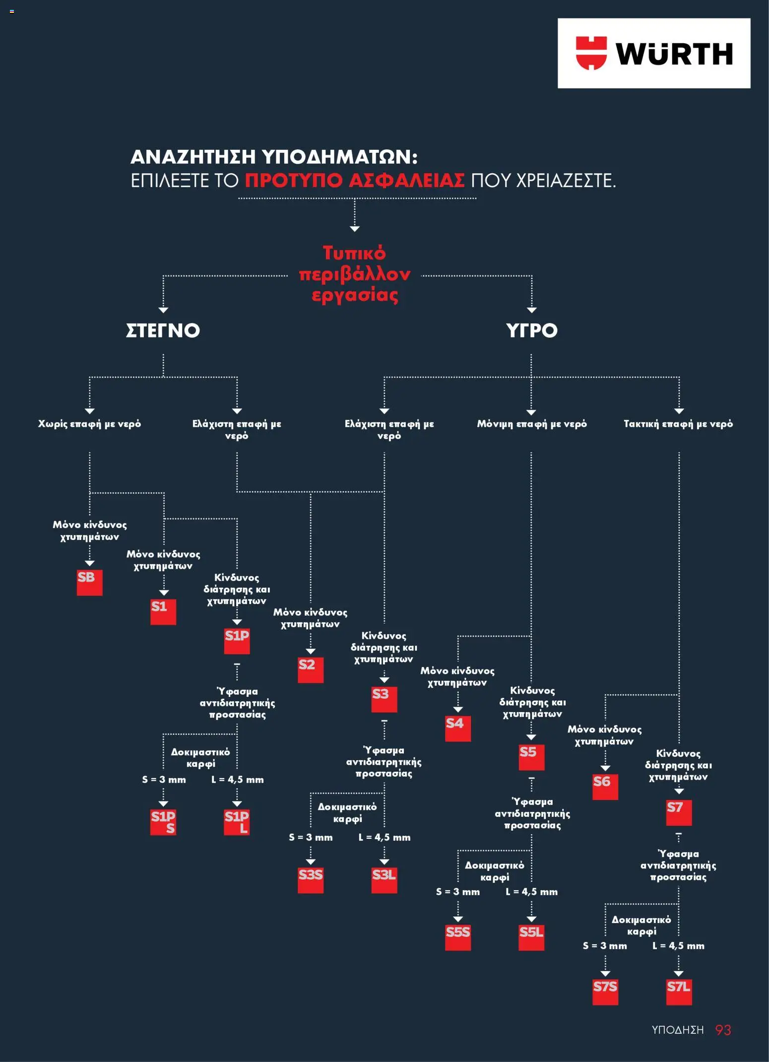 WURTH - ΜΑΠ – σε ισχύ από 01.01.2026 | Σελίδα: 93
