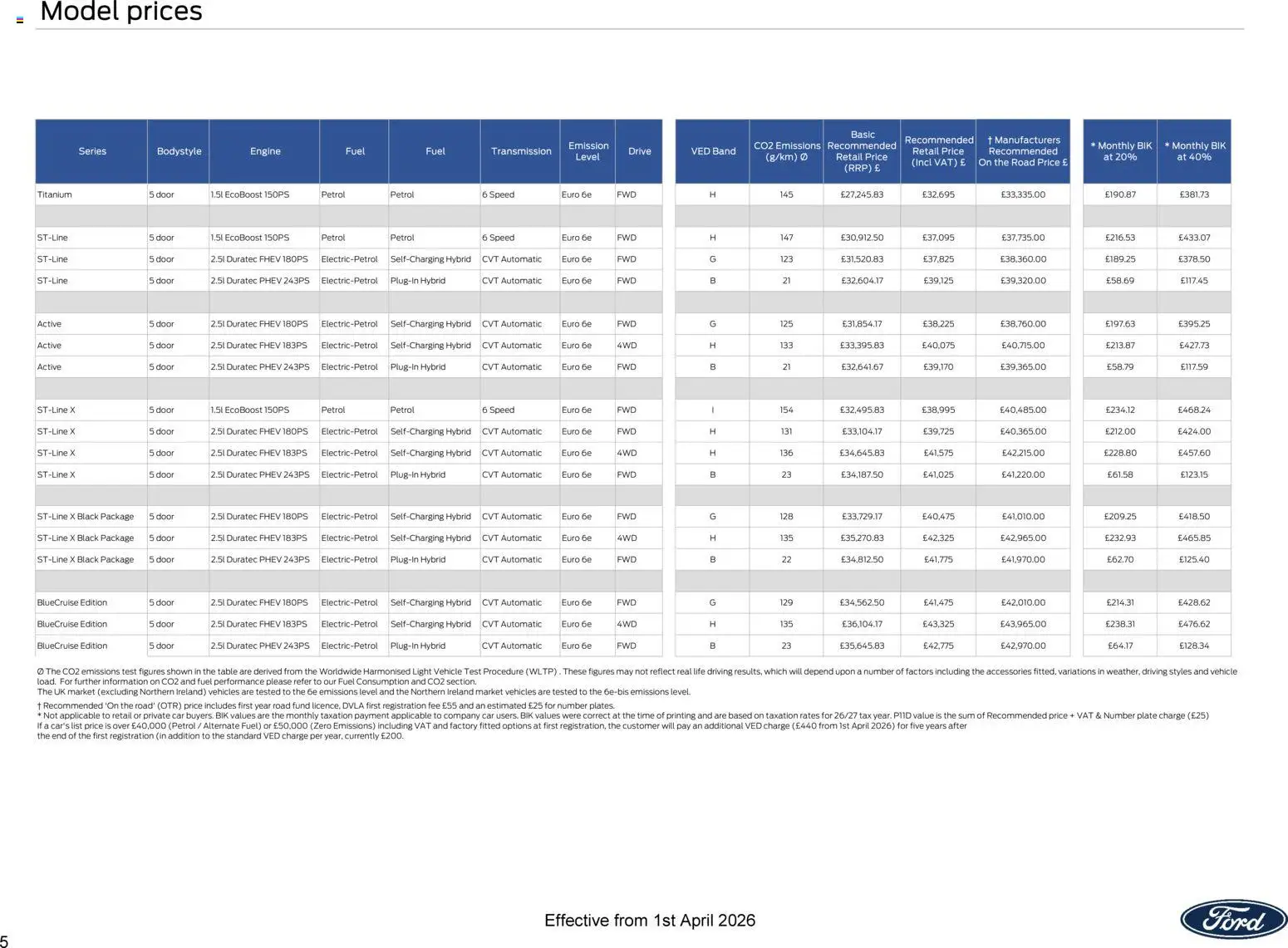 {H1} | Page: 5 | Products: Table, Door