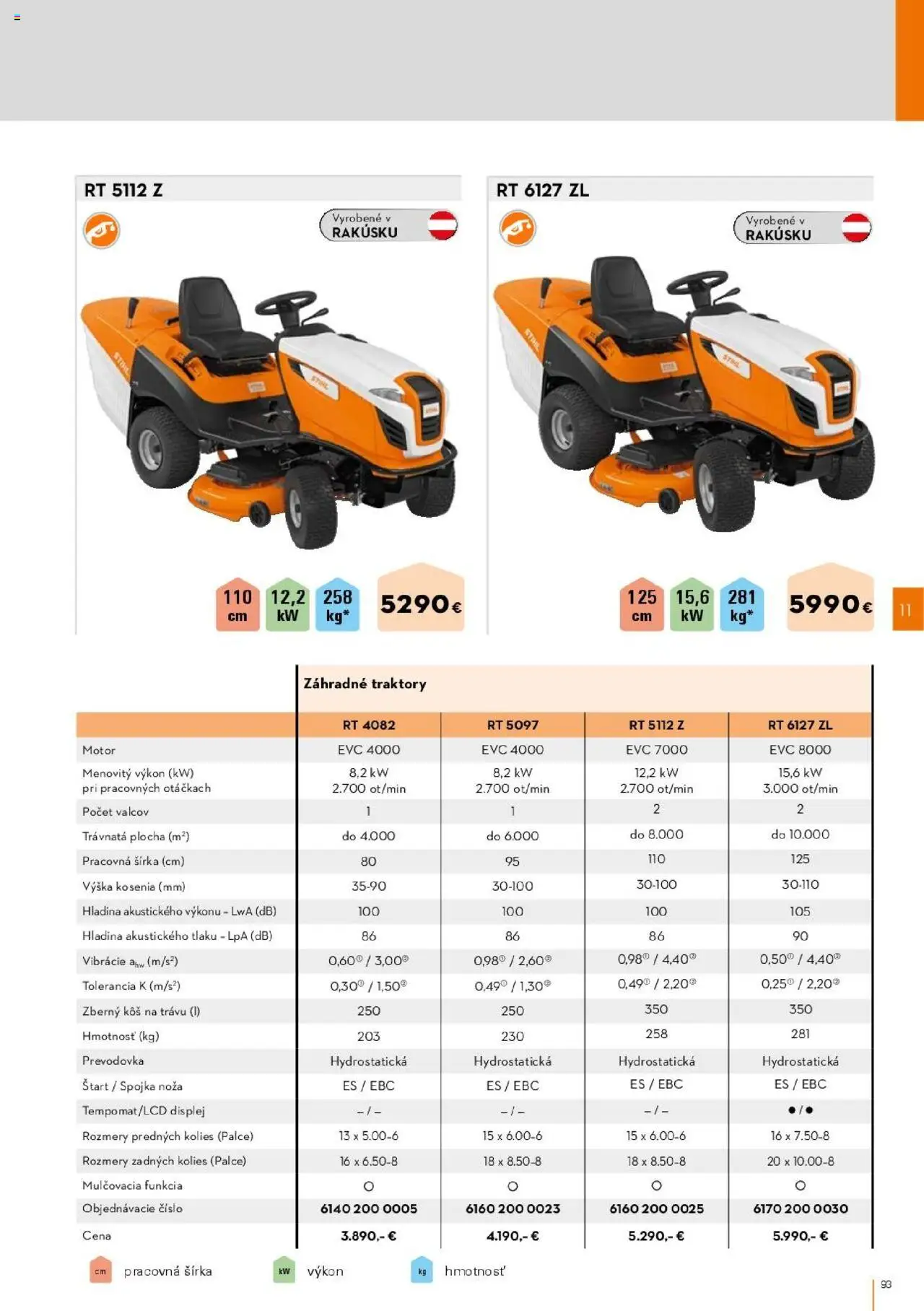 Nové STIHL akcie – leták je platný od 01.04.2025 | Strana: 93 | Produkty: Kôš