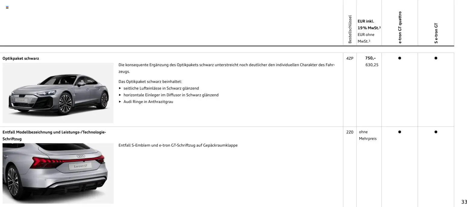 Audi e-tron GT – gültig ab 28.10.2025 | Seite: 33