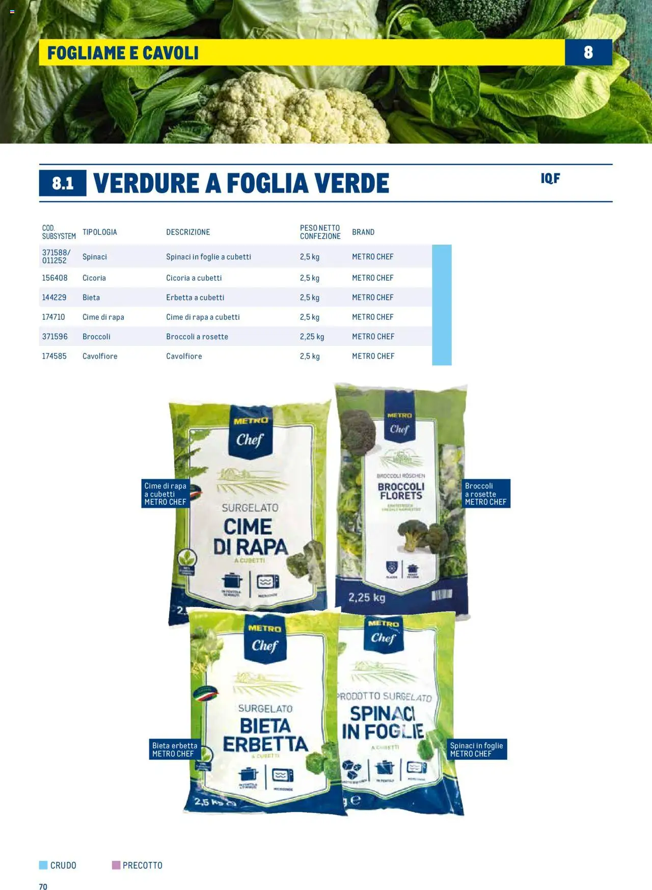 Volantino Metro del 30.06.2025 | Pagina: 70 | Prodotti: Verdure, Spinaci, Cavolfiore, Metro
