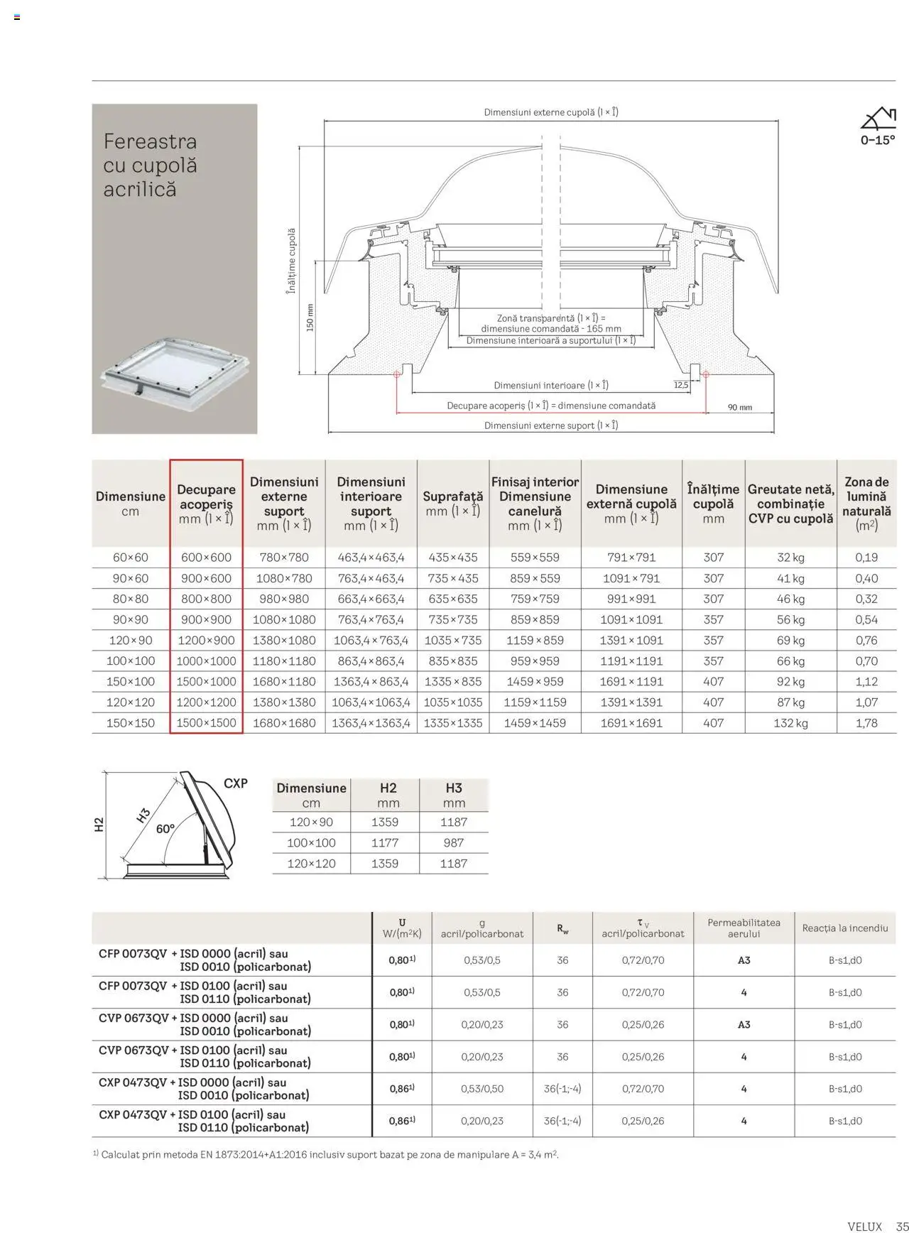 Noul catalog Velux – valabil de la 25.02.2025 | Pagină: 35 | Produse: Fereastră