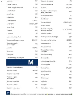 METRO - Prévisualisation de METRO - #CHR Équipement valide à partir de 01.01.2025 | Page: 470