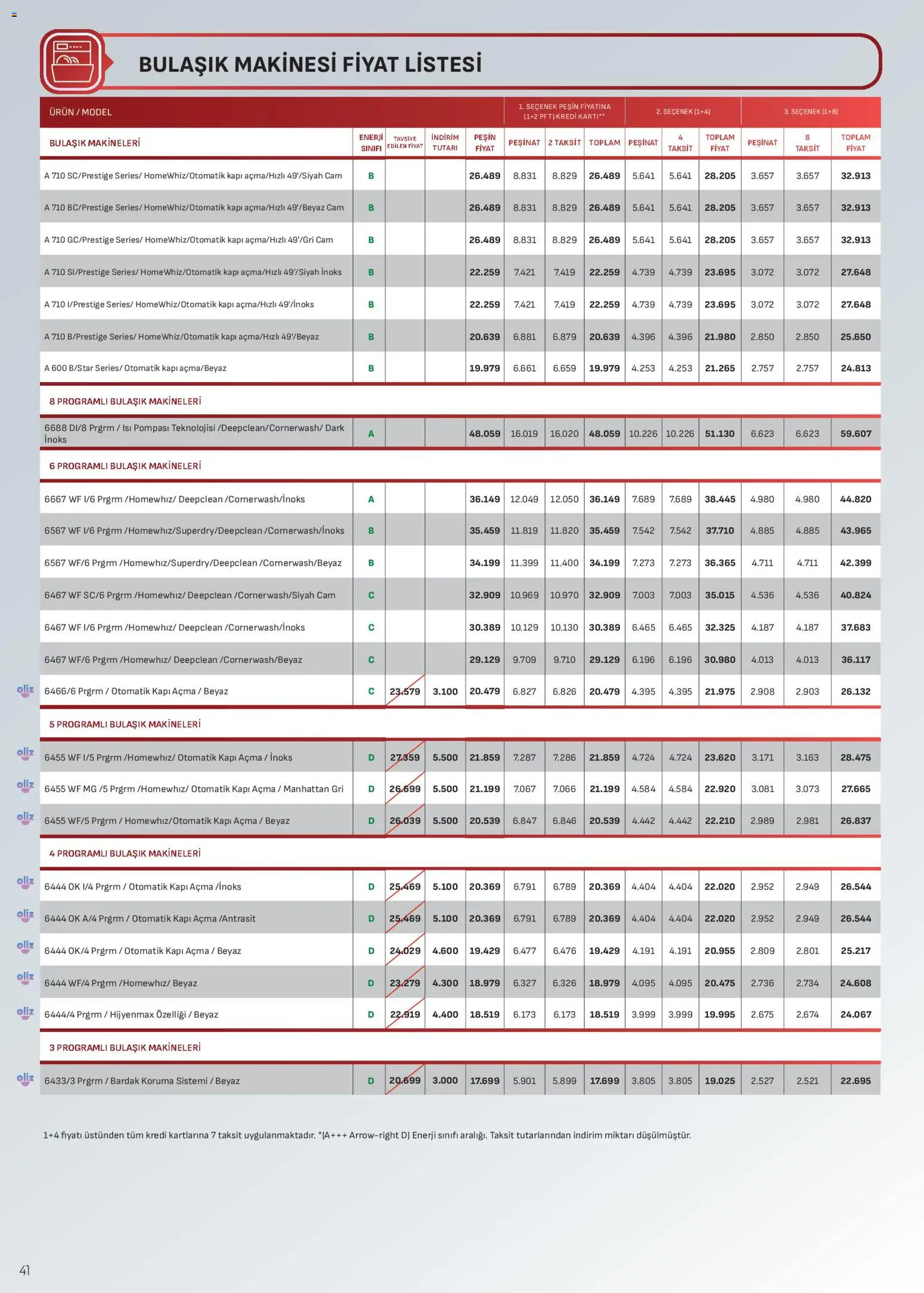 Arçelik Katalog - 01.03.2026 tarihinden itibaren geçerlidir | Sayfa: 41 | Ürünler: Zselatin, Bulaşık makinesi