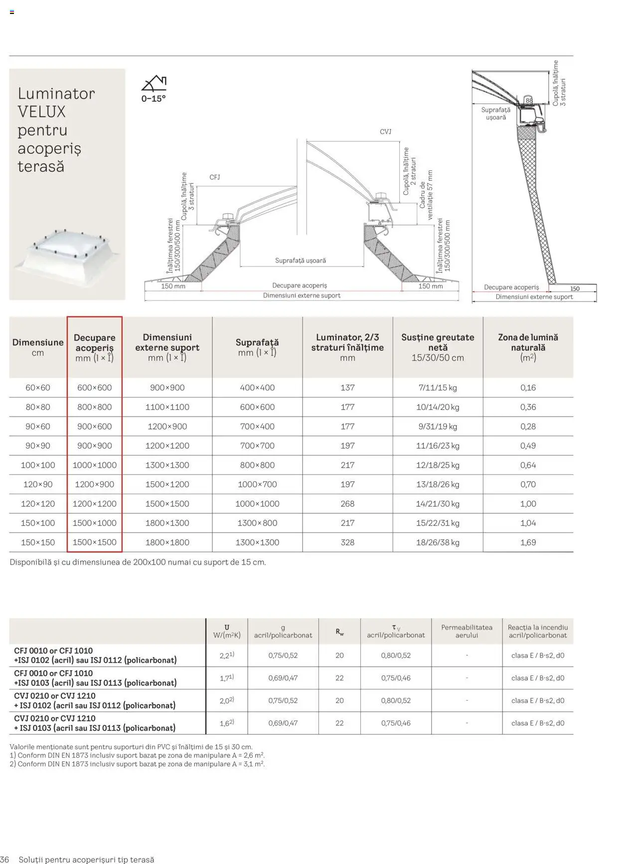 Noul catalog Velux – valabil de la 25.02.2025 | Pagină: 36 | Produse: Tavuk suyu, Fereastră