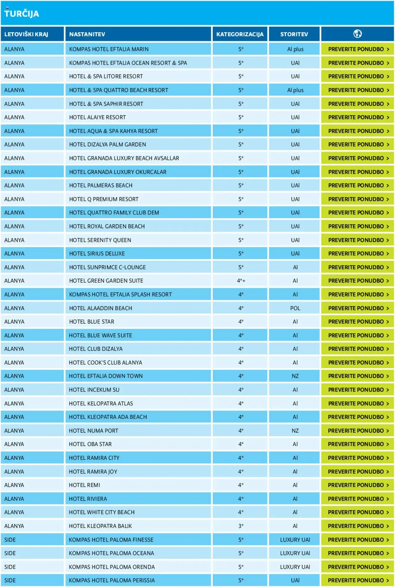 Kompas katalog mediteran │ velja od 11.01.2024 | Stran: 162
