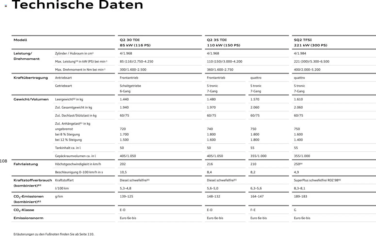 Audi Q2 / SQ2 – gültig ab 05.06.2025 | Seite: 107