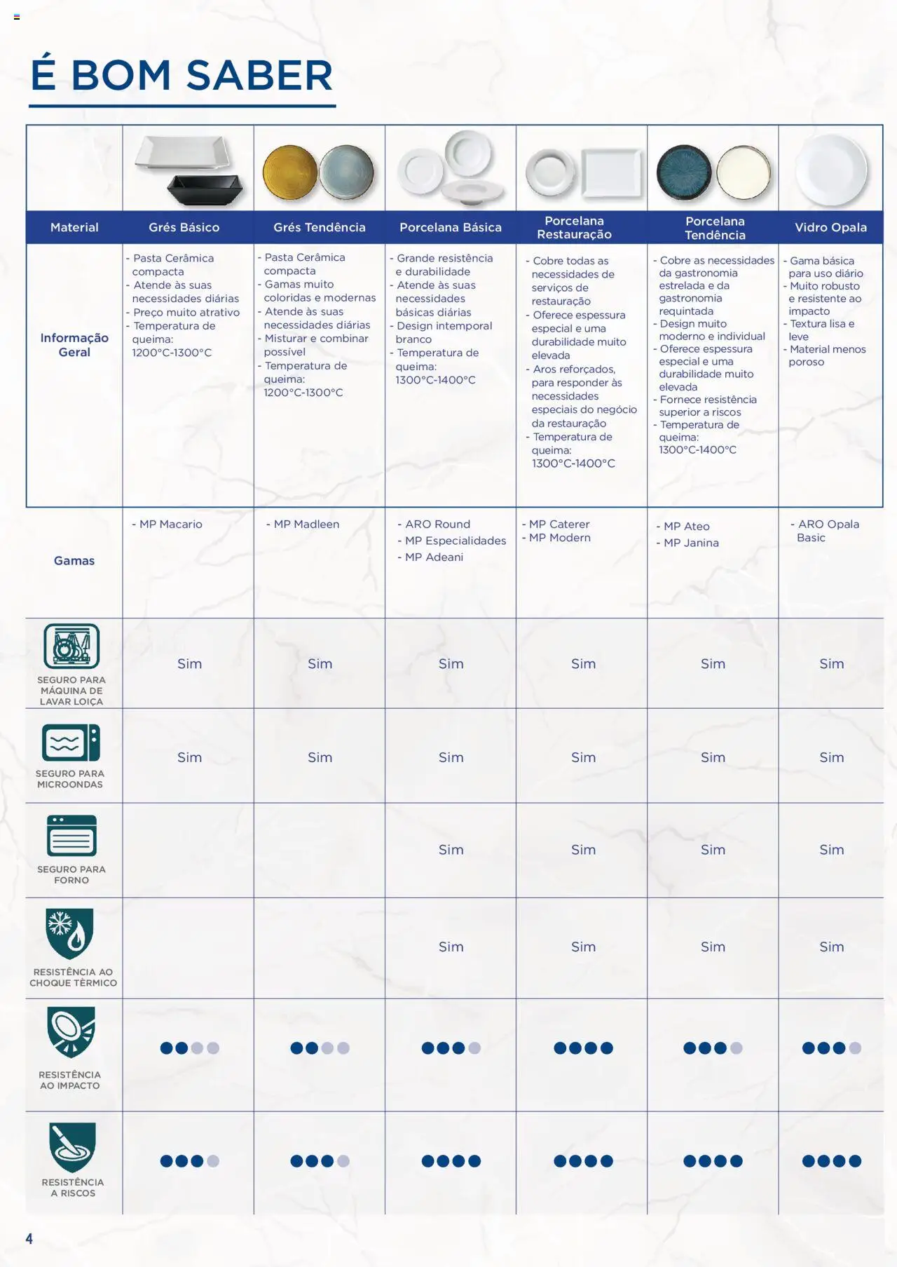 Makro Catálogo Serviço de Mesa │ válido de 01.08.2024 | Página: 4 | Produtos: Forno, Máquina de lavar, Microondas
