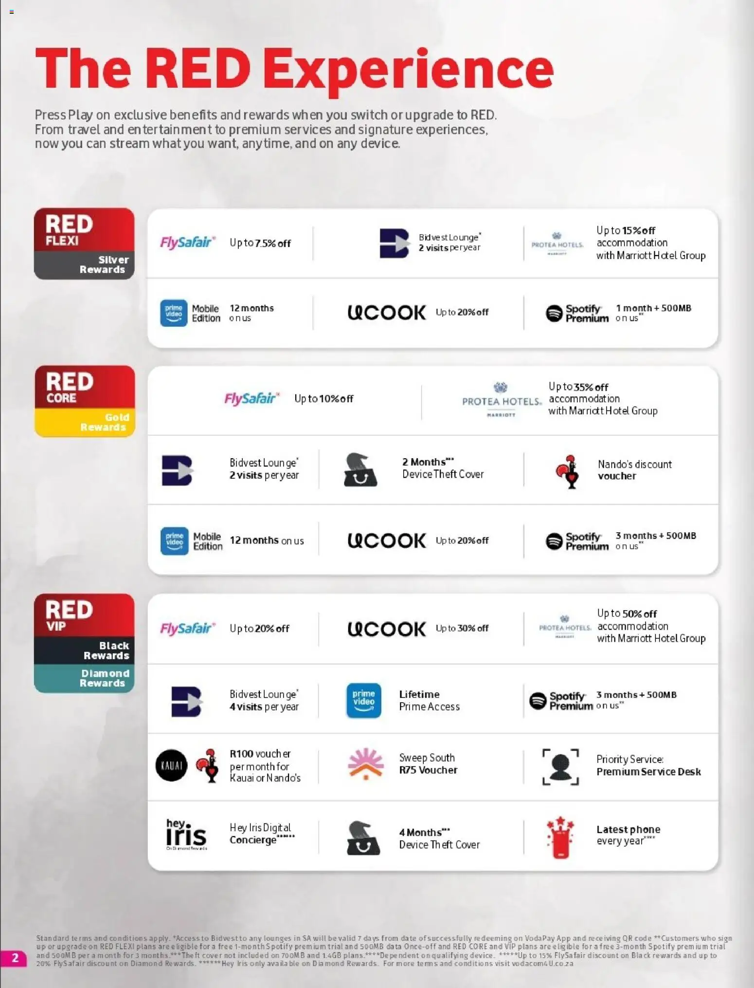 New Vodacom catalogue – valid from 06.03.2026 | Page: 2 | Products: Data, Phone, Desk, Press