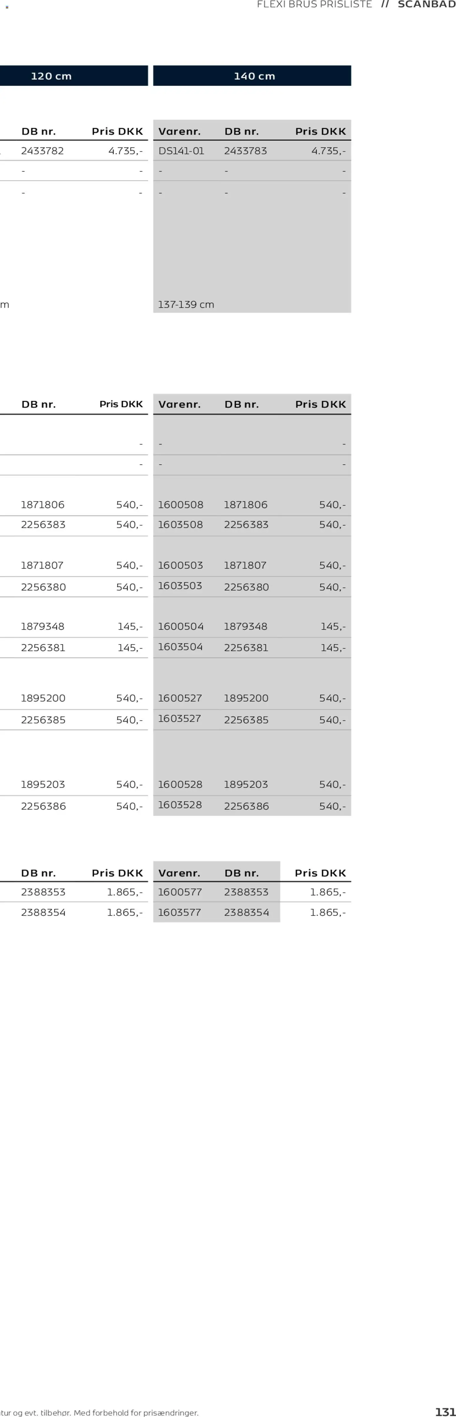 Bauhaus tilbudsavis – gyldig fra 01.01.2026 | Side: 262