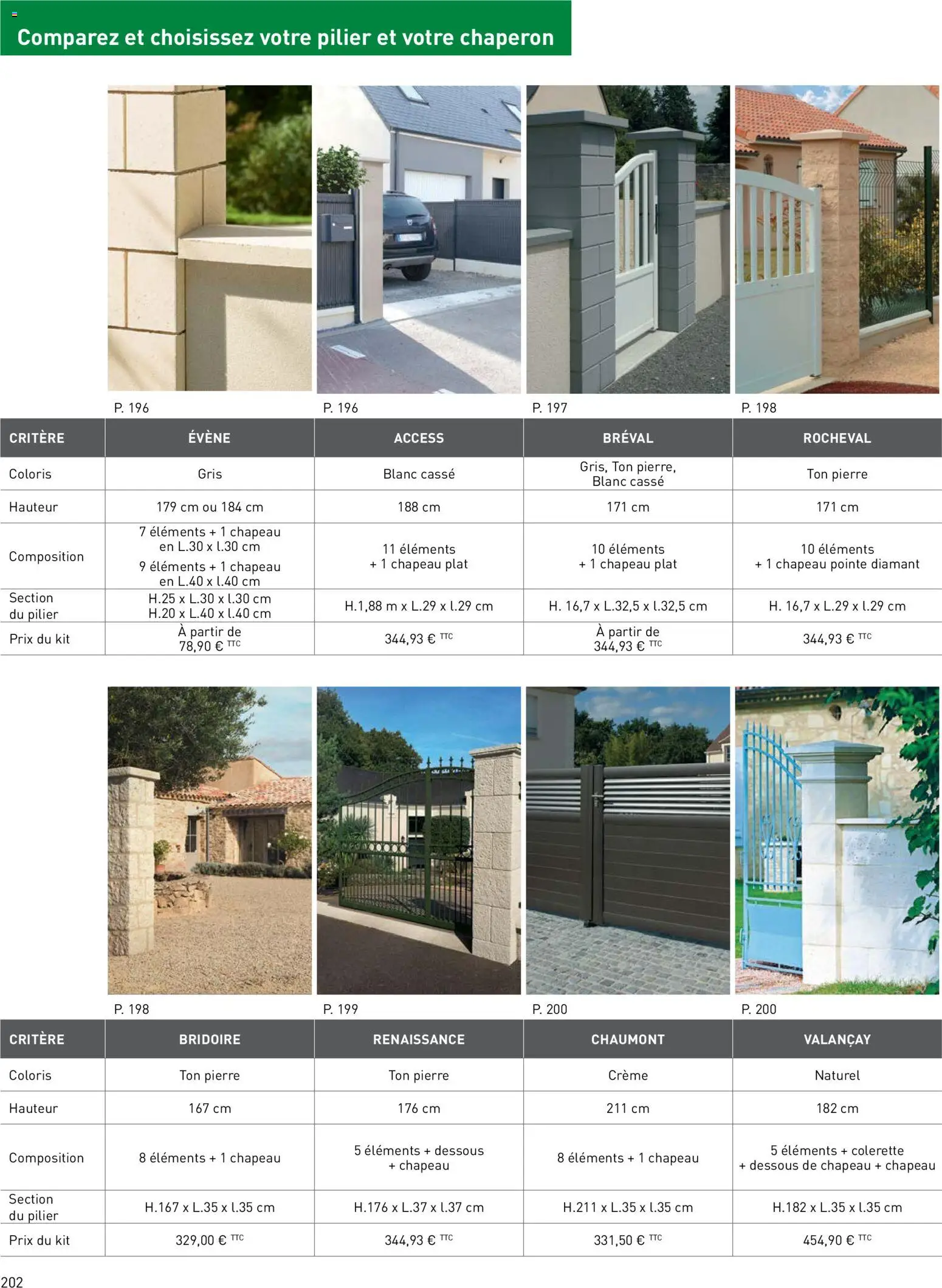 {H1} | Page: 202 | Produits: Chapeau, Crème