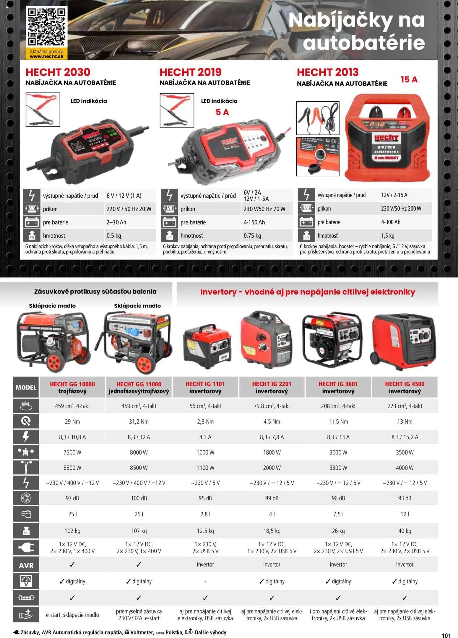 Nové Hecht akcie – leták je platný od 19.02.2026 | Strana: 101 | Produkty: Nabíjačka, Led, Autobatérie