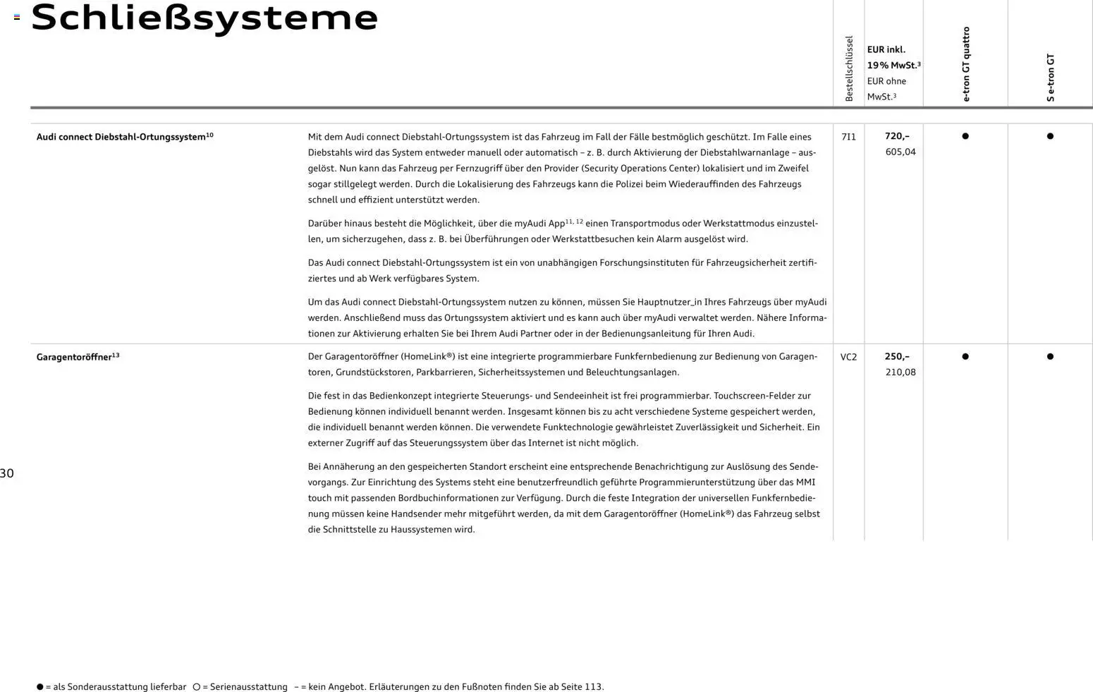 Audi e-tron GT – gültig ab 28.10.2025 | Seite: 30